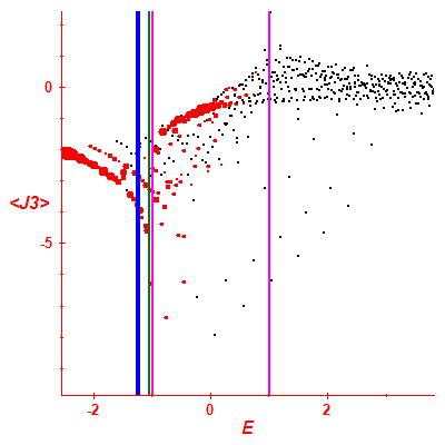 Peres lattice <J3>